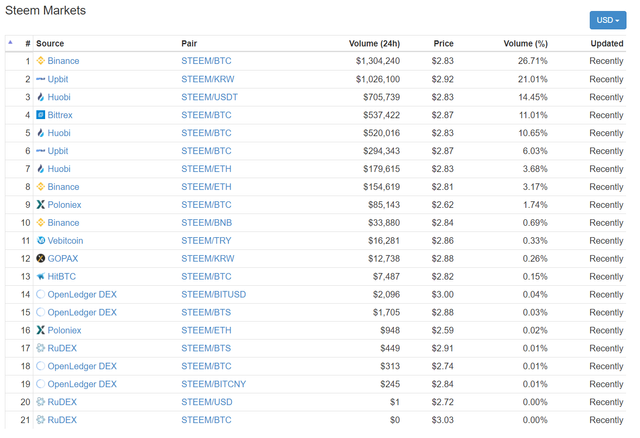 steem markets.png