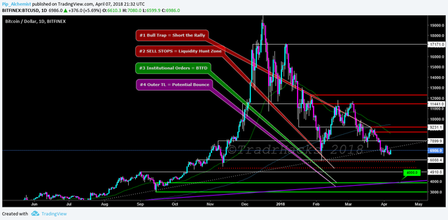 BTCUSD-D1-7APR-2018.png