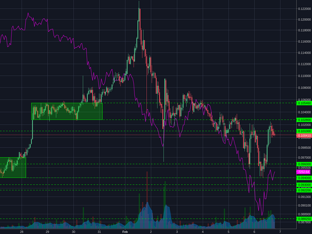 Bitstamp:ETHBTC 1h