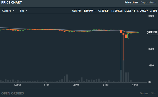 gdax check status of ethereum withdrawal