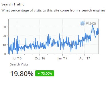 Alexa-search-traffic-results-Steemit.jpg
