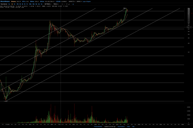 2017.06.27 log trendlines may.png