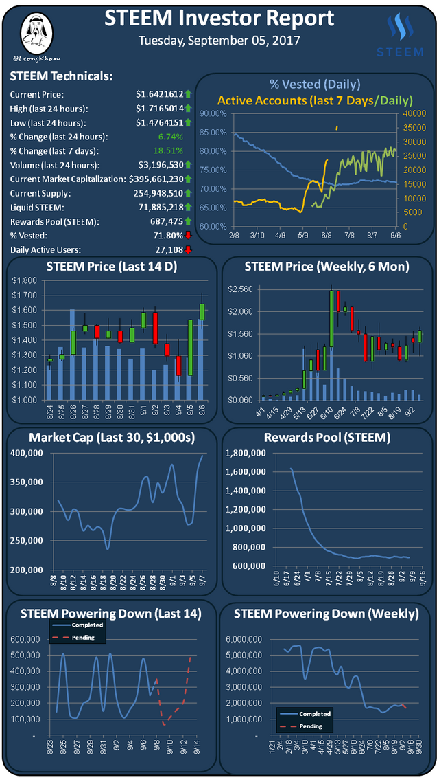 Investment Report 20170907.png