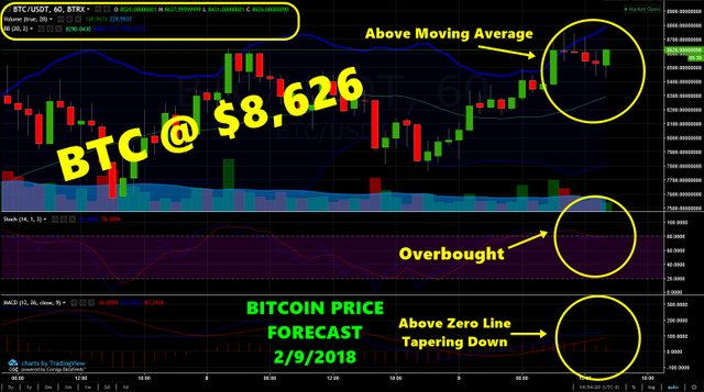 BTCforecast02092018.jpg