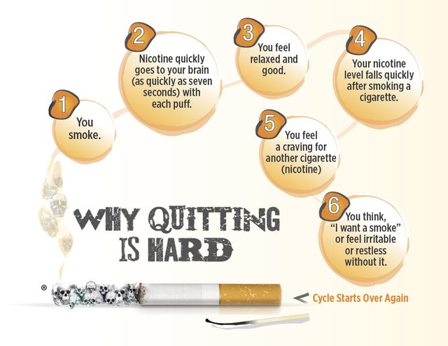 Why-Quitting-is-Hard2.jpg