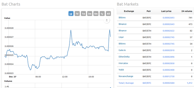 bat-chart.png