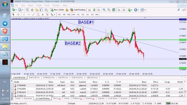 My Forex Journey 8 Had A Fun Week Trading In Profit And Loss - 