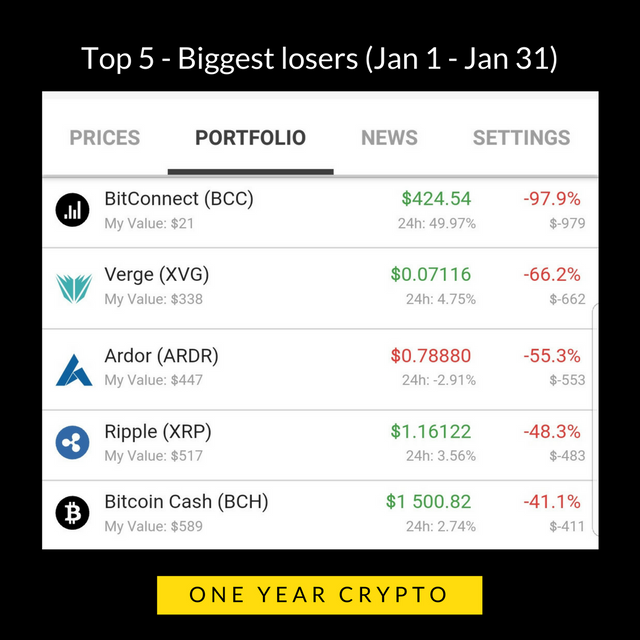 Copy of Copy of Copy of One year crypto portfolio update.png