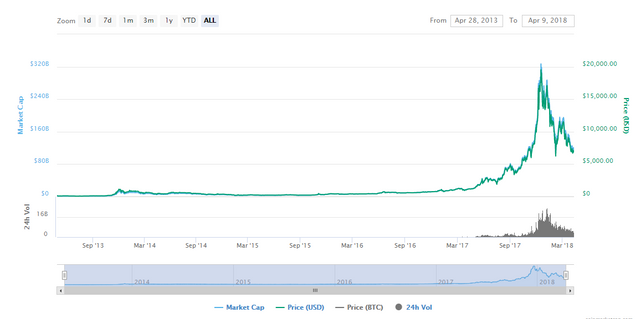 Bitcion Price Chart.png