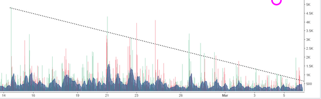 BTCPriceScenarios_060318a2.PNG