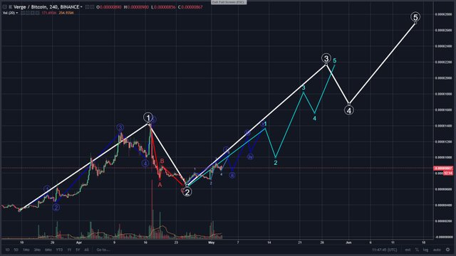 XVG-VERGE-DETAIL-CHART.jpg