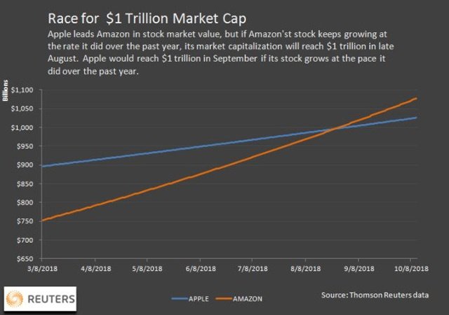 apple-amazon.jpg