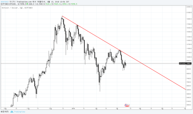 btc down trend.png