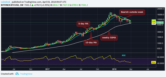 bitcoin-weekly.png