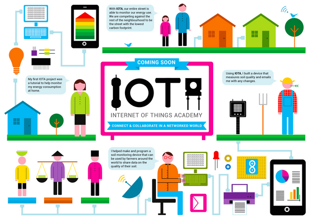 Protocols-Related-to-Internet-of-Things-IoT.png