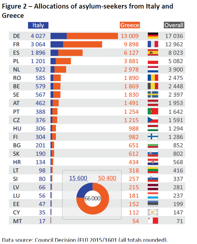 allocations_assylum_seekers_it_el.png