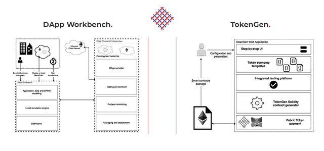 Fabric Token.png