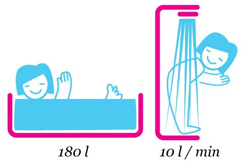 oszczedzanie-wody (4).jpg