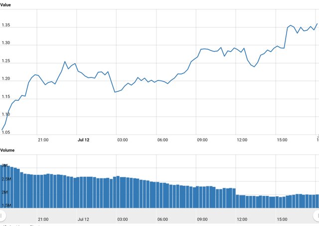 Worldcoinindex (1).jpg