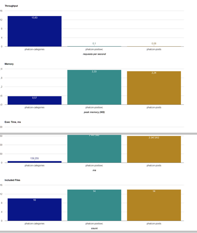 006screenshot-php-frameworks.semasping.info 2018-01-29 20-43-59-307.png