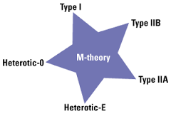 M-theory fig 1.png