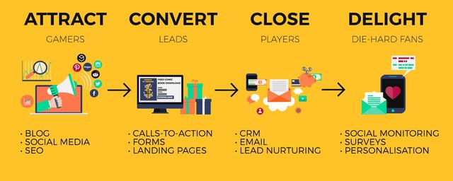 the inbound marketing methodology.jpg