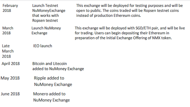 Introducing-NuMoney-Exchange-3.png