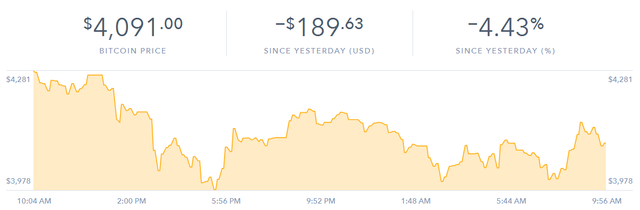 bitcoin-price-coinbase-aug19.png