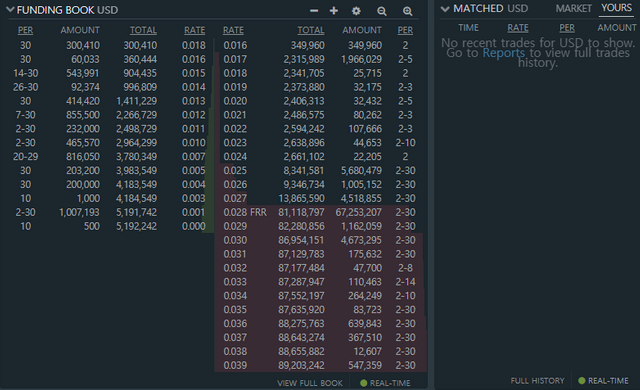 Bitfinex   Funding (2).png