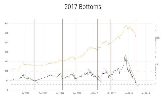 nvt-trend-bottoms-2017.png