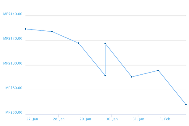 chart7d.png