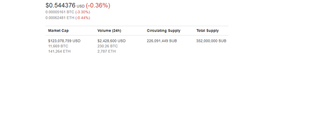 SUB COINMARKET data.png