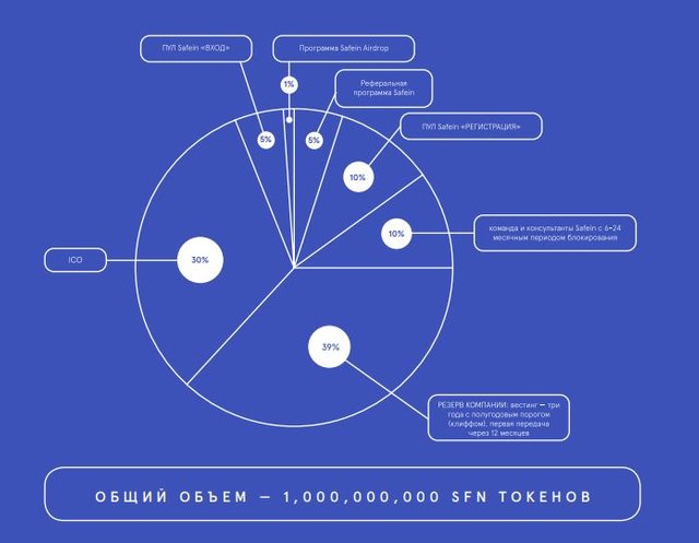 распределение токенов.JPG