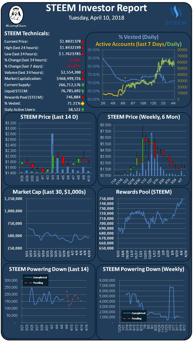 Investment Report 20180410.png