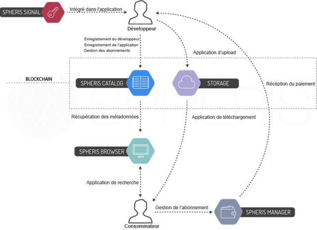 Spheris-fonctionnement-blockchain.png