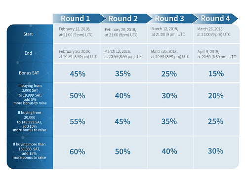 ICO_timeline_Bluedots-e1519080735519.png