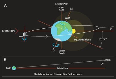 Earth-Moon Dynamic3.jpg