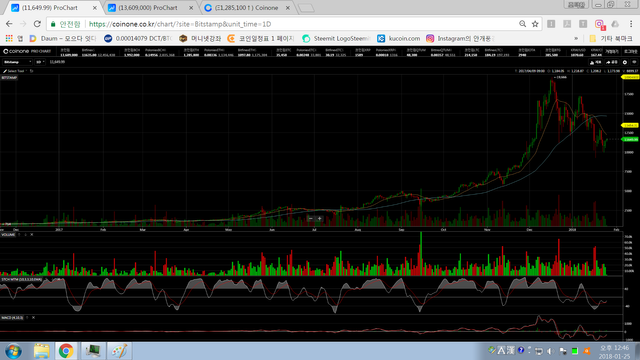 Steem잇 가입 -  bitstamp 1일.png