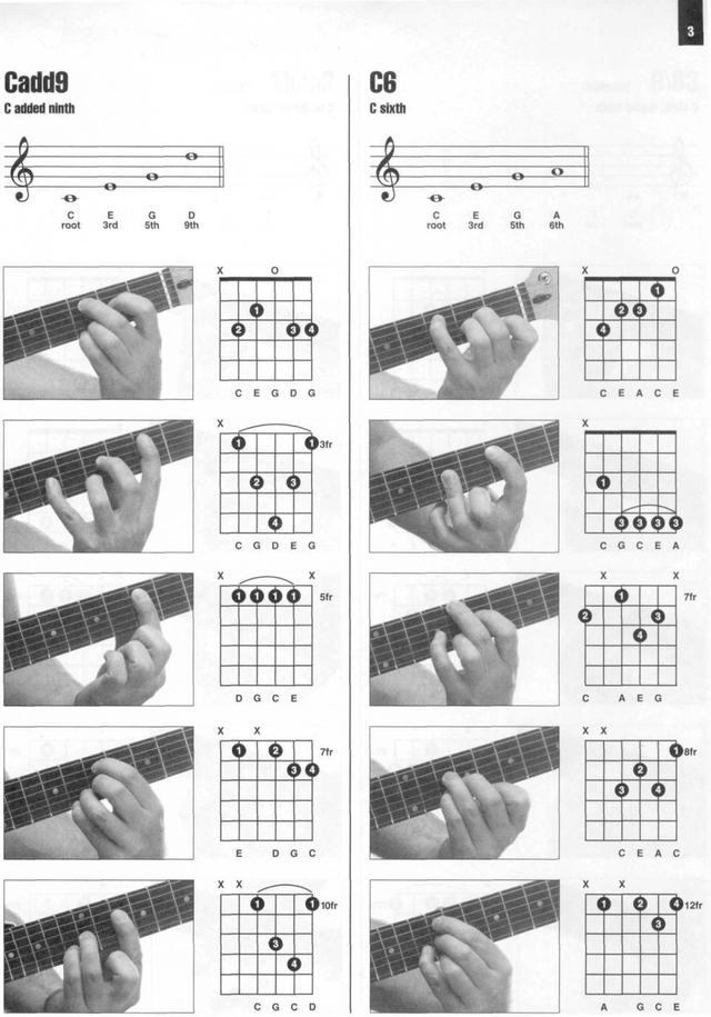 Pages from Enciclopedia visual de acordes de guitarra HAL LEONARD Page 003.png