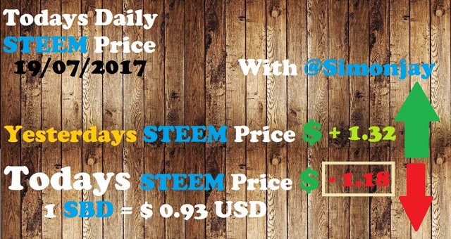 Steem Daily Price Template19072017.jpg