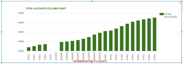 steemit-users-increasing.jpg