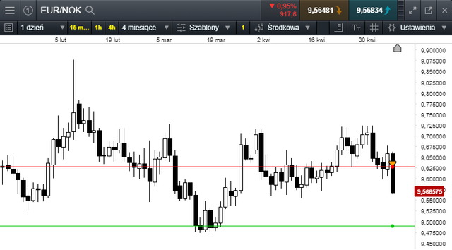 eurnok 09,05,18a.png