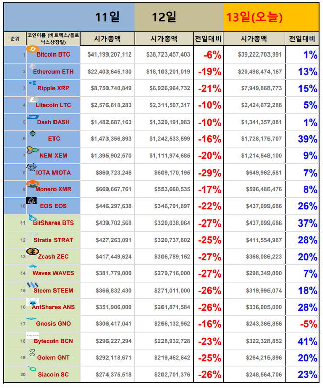 일율월수익율표1 시총변화량13 .pdf.png