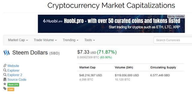 Screenshot-2018-1-20 Steem Dollars (SBD) price, charts, market cap, and other metrics CoinMarketCap.png