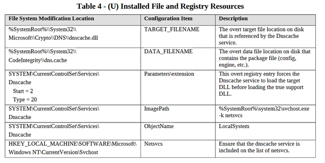 Installed files and registry resources