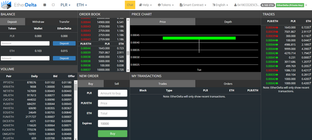 FireShot Capture 53 - EtherDelta - https___etherdelta.github.io_#PLR-ETH.png