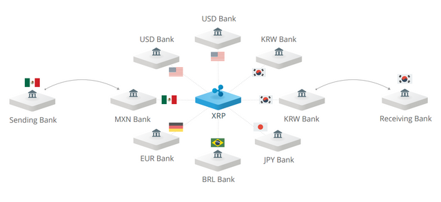 Ico Ripple Case Study Understanding What Who Why When And How Part 1 What Steemit