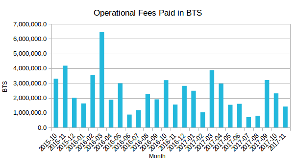 op-fees-all-time-201711.png