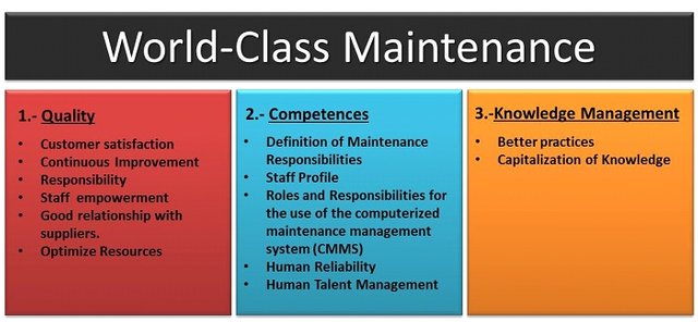 WCM-WORLD CLASS MAINTENANCE-BEST PRACTICES-MANUTENÇÃO CLASSE