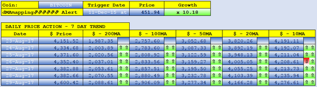 BITCOIN dMAs screen.png